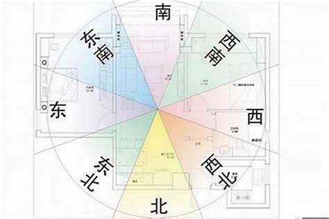 坐东北朝西南九运|坐东北朝西南：风水学中的吉祥方位解析